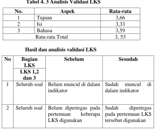 Tabel 4. 3 Analisis Validasi LKS 