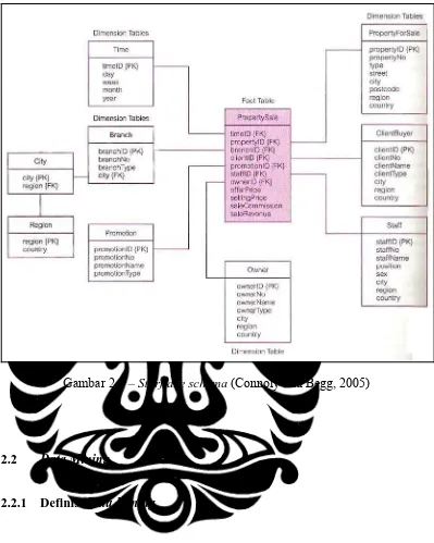 Gambar 2.6 – Starflake schema (Connoly and Begg, 2005) 
