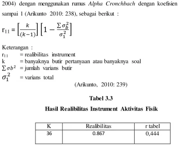 Tabel 3.3 