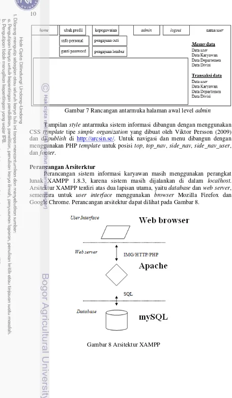 Gambar 7 Rancangan antarmuka halaman awal level admin 