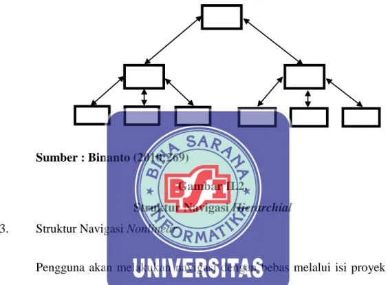 Gambar II.2. 