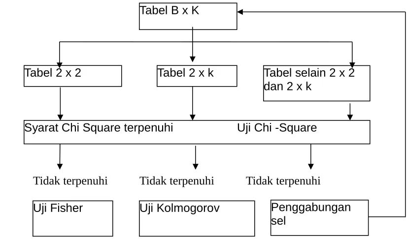 Tabel B x K