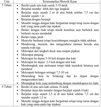 Tabel 1. Keterampilan motorik kasar anak usia 3-5 tahun    