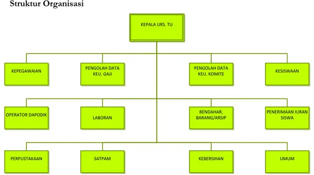 Gambar 2 Struktur Organisasi SMAN 1 Banjaran 