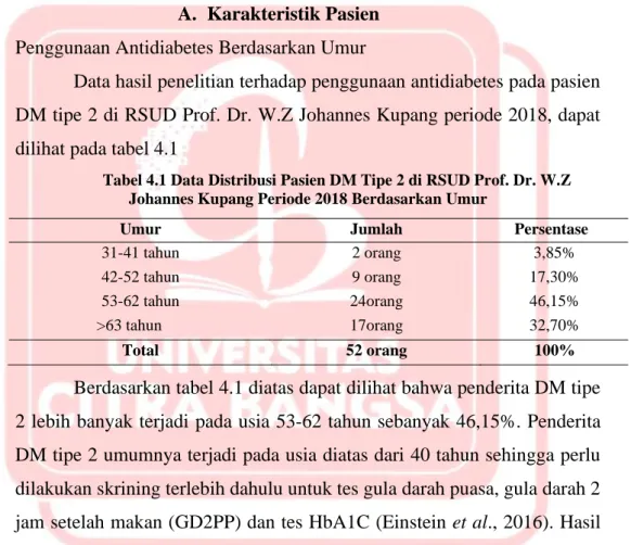 Tabel 4.1 Data Distribusi Pasien DM Tipe 2 di RSUD Prof. Dr. W.Z  Johannes Kupang Periode 2018 Berdasarkan Umur 