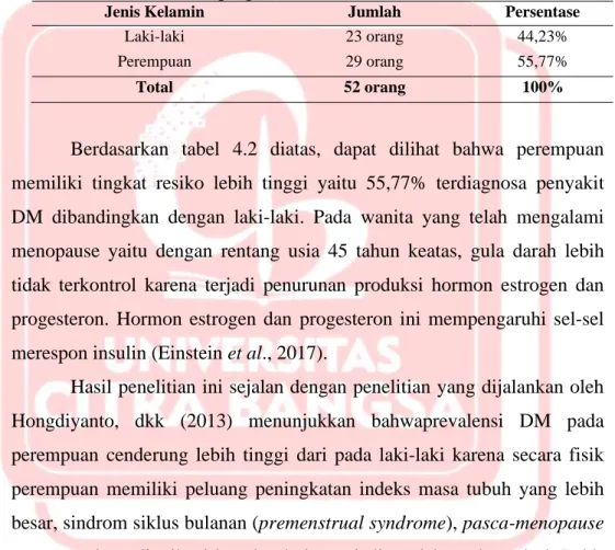 Tabel 4.2 Data Distribusi Pasien DM Tipe 2 di RSUD Prof. Dr. W.Z  Johannes Kupang Periode 2018 Berdasarkan Jenis Kelamin 