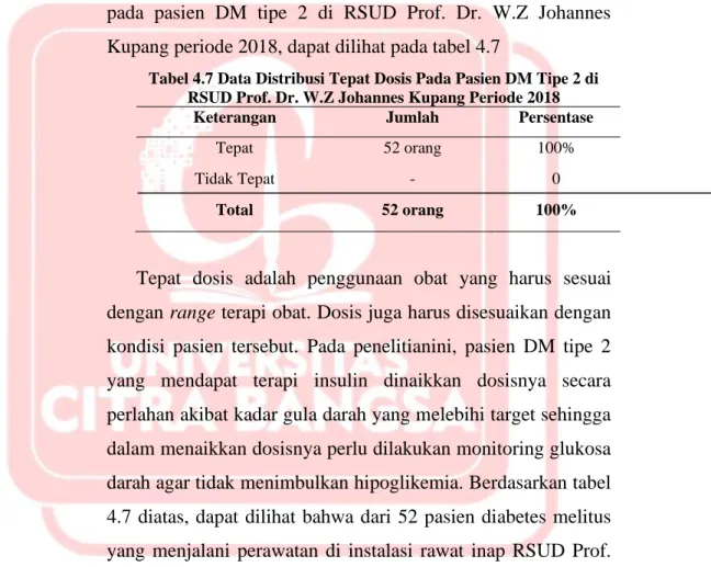 Tabel 4.7 Data Distribusi Tepat Dosis Pada Pasien DM Tipe 2 di  RSUD Prof. Dr. W.Z Johannes Kupang Periode 2018 