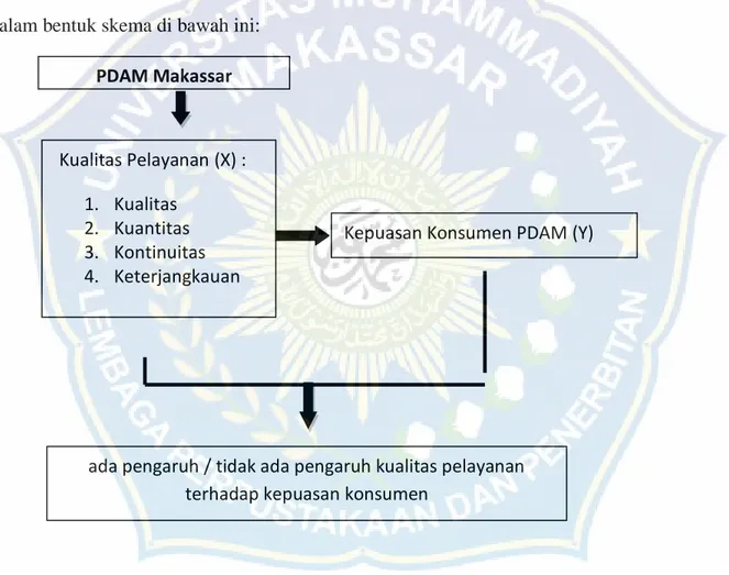 Gambar 1. Kerangka Pemikiran 