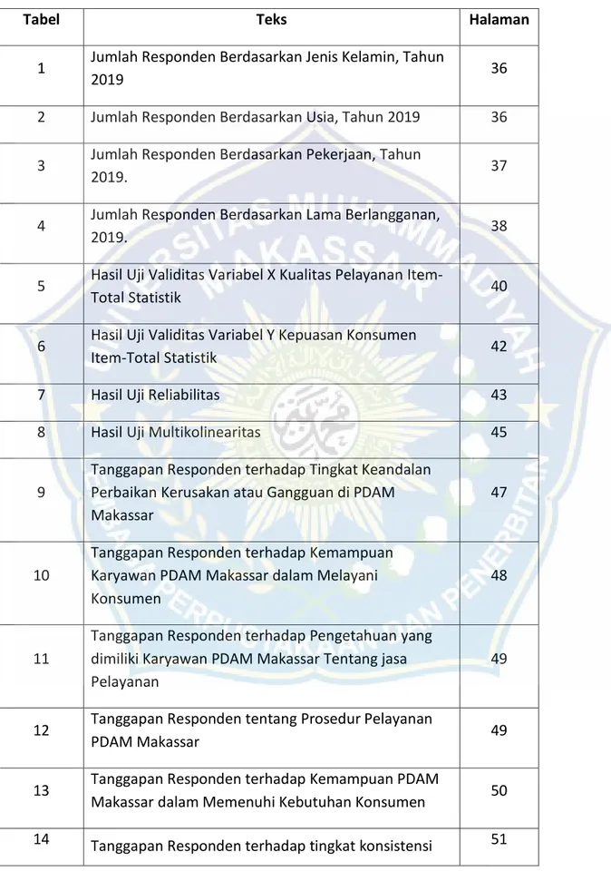 Tabel  Teks  Halaman 