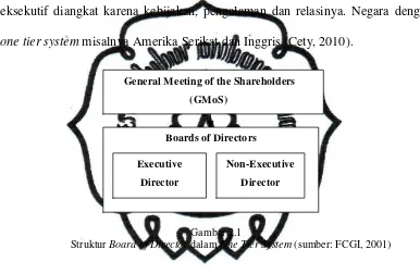 Struktur Gambar 2.1 Board of Director dalam One Tier System (sumber: FCGI, 2001) 