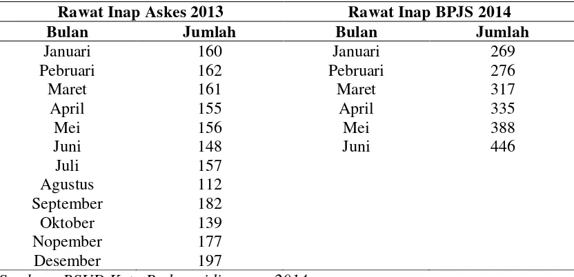 Tabel 1.2. Utilitas Rawat Inap 