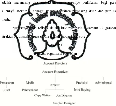Gambar 1. Struktur organisasi biro iklan 