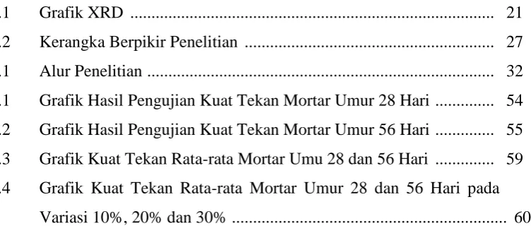 Grafik XRD  .....................................................................................