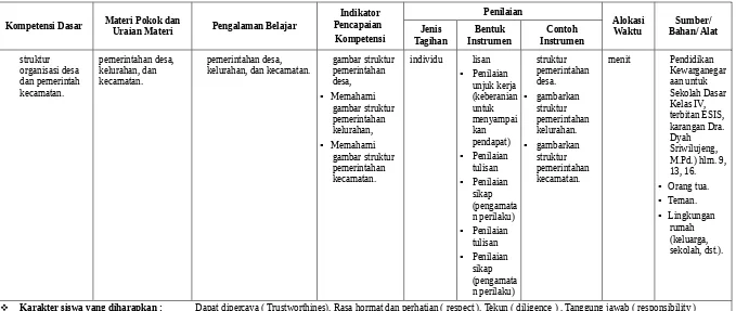 gambar struktur 