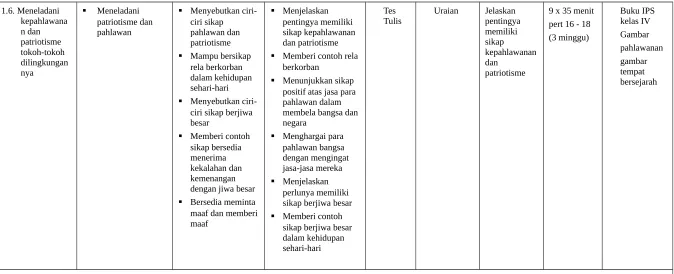 (3 minggu)Gambar 