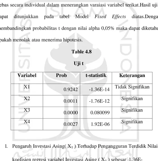 Table 4.8  Uji t 