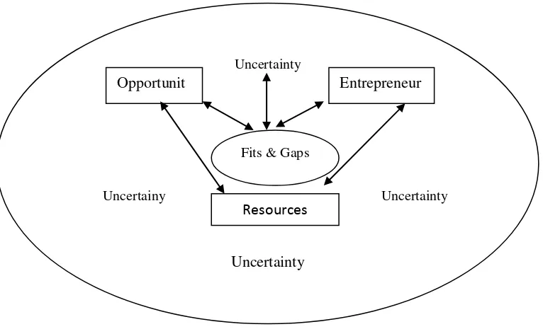 Gambar 2.3 Three driving forces 