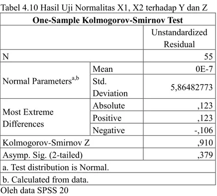 Tabel 4.11 Hasil Uji Normalitas Excel 