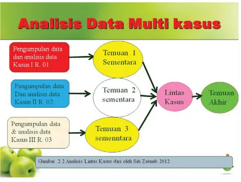 Gambar 2.2 Analisis Lintas Kasus dari oleh Siti Zaenab 2012