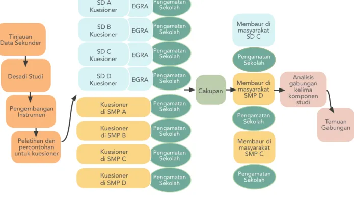 Gambar 1: Diagram Alir Metodologi