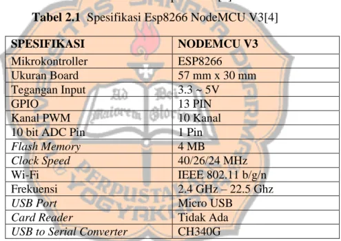 Tabel 2.1  Spesifikasi Esp8266 NodeMCU V3[4] 