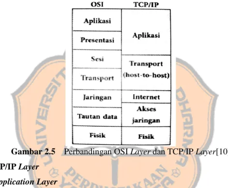 Gambar 2.5    Perbandingan OSI Layer dan TCP/IP Layer[10]  2.5.2  TCP/IP Layer 