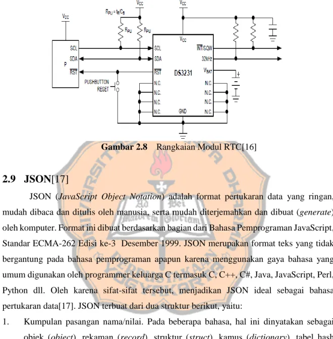 Gambar 2.8    Rangkaian Modul RTC[16] 