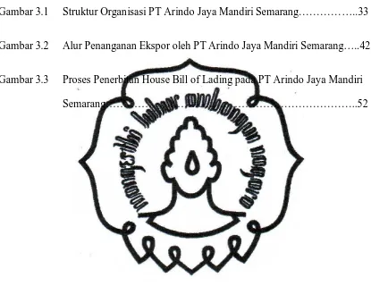 Gambar 3.1 Struktur Organisasi PT Arindo Jaya Mandiri Semarang……………..33 