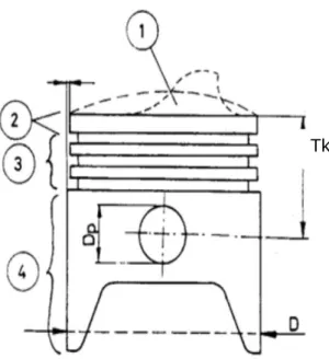 Gambar 55. Gambar Piston Motor 4 Langkah  1.  Puncak piston 