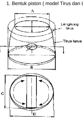 Gambar 63. Bentuk Piston 