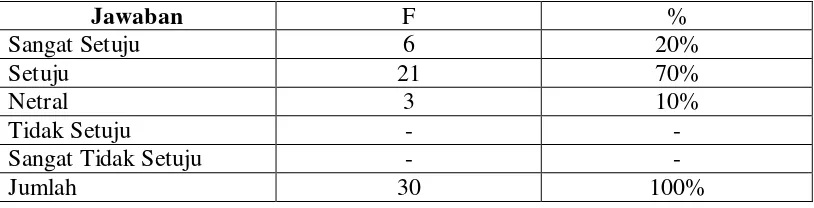 Tabel 4.13. 