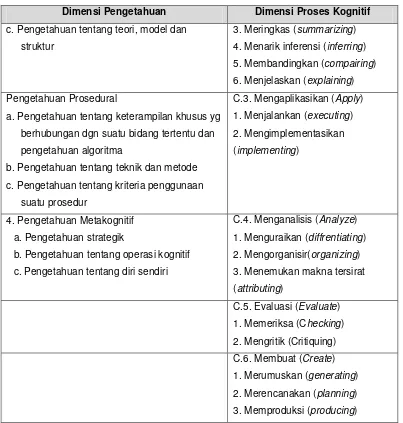Tabel 1.9. Sasaran Penilaian Hasil Belajar Biologi untuk Aspek Kognitif 