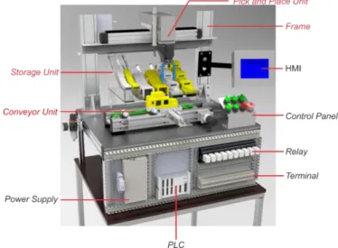 Gambar 6. Rancangan Pick and Place Training Unit 