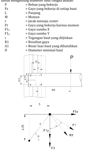 Gambar 11. Gambar Konstruksi Baut 