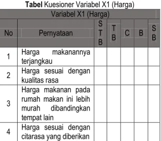 Tabel Kuesioner Variabel X2 (Lokasi) 