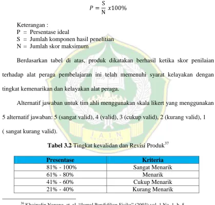 Tabel 3.2 Tingkat kevalidan dan Revisi Produk37  