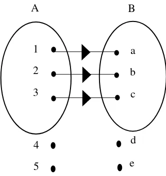 Gambar 2. Diagram Panah Kedua 
