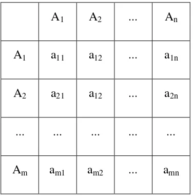 Tabel 2.1 Matriks Perbandingan Berpasangan 