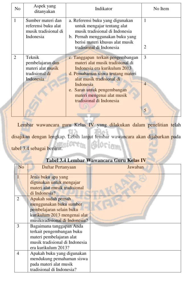 Tabel 3.4 Lembar Wawancara Guru Kelas IV 