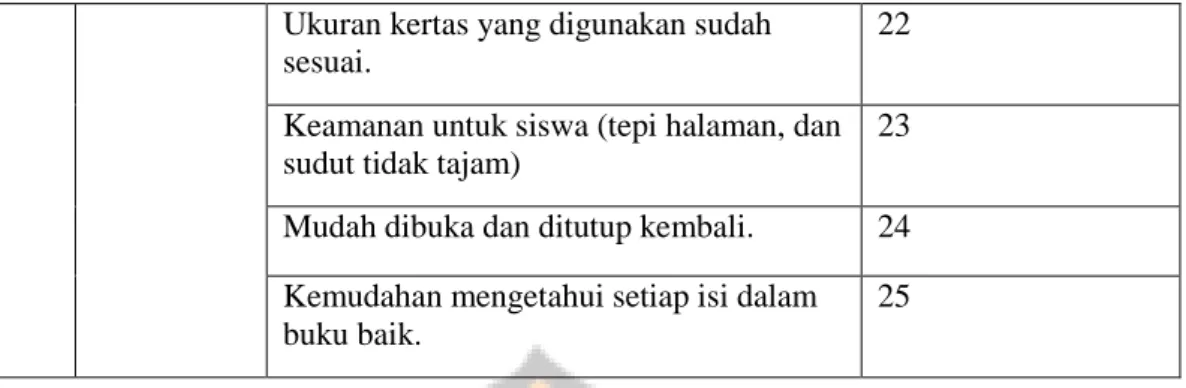 Tabel 3.8 Lembar Kuesioner Validasi Ahli dan Guru 