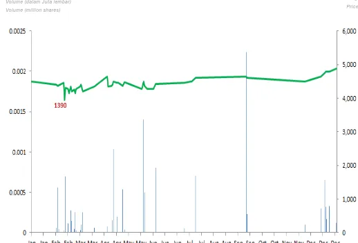 GRAFIK SAHAM 2014