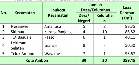 Tabel 6.1.  Wilayah Administrasi Kota Ambon Per Kecamatan 