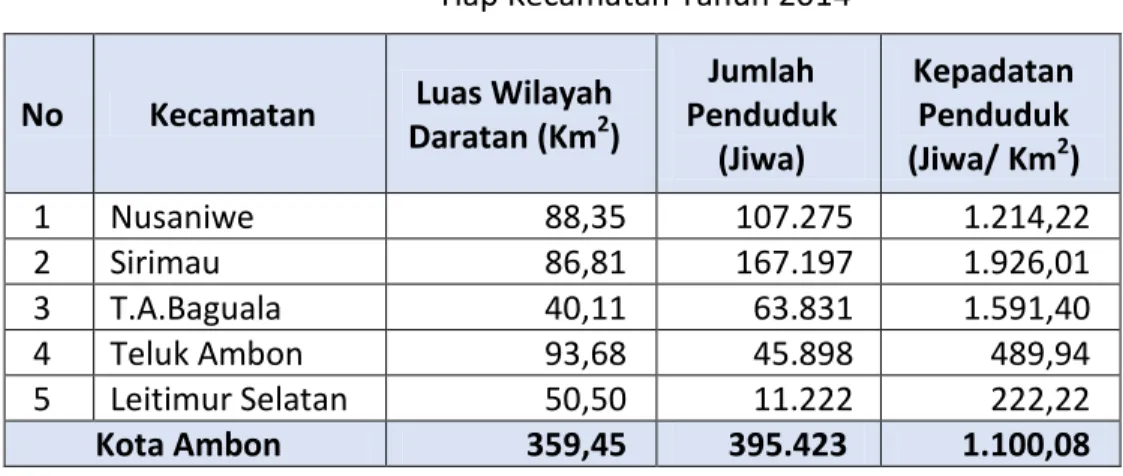 Tabel 6.4. Luas Wilayah dan Kepadatan Penduduk   Tiap Kecamatan Tahun 2014 