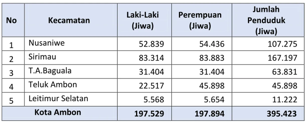 Tabel 6.5. Penduduk Menurut Jenis Kelamin  Tiap Kecamatan Tahun 2014 