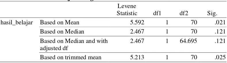 Tabel 4. Uji Homogenitas Data Hasil Post-Test 