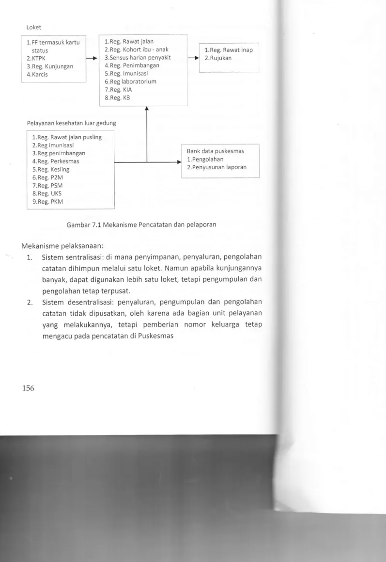 Gambar  7.1  Mekanisme  Pencatatan  dan  pelaporan
