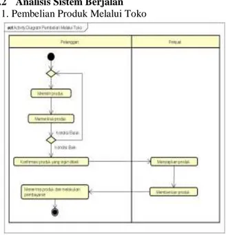 Gambar 2. Activity Diagram Pembelian Produk via  Toko 