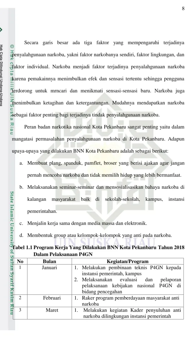Tabel 1.1 Program Kerja Yang Dilakukan BNN Kota Pekanbaru Tahun 2018   Dalam Pelaksanaan P4GN 