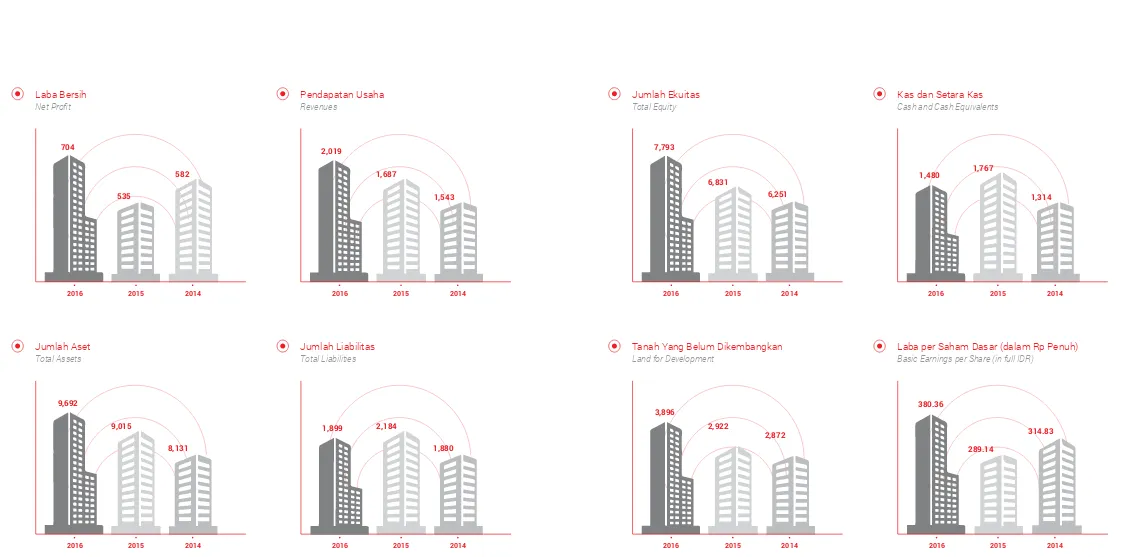 GRAFIK IKHTISAR KEUANGAN