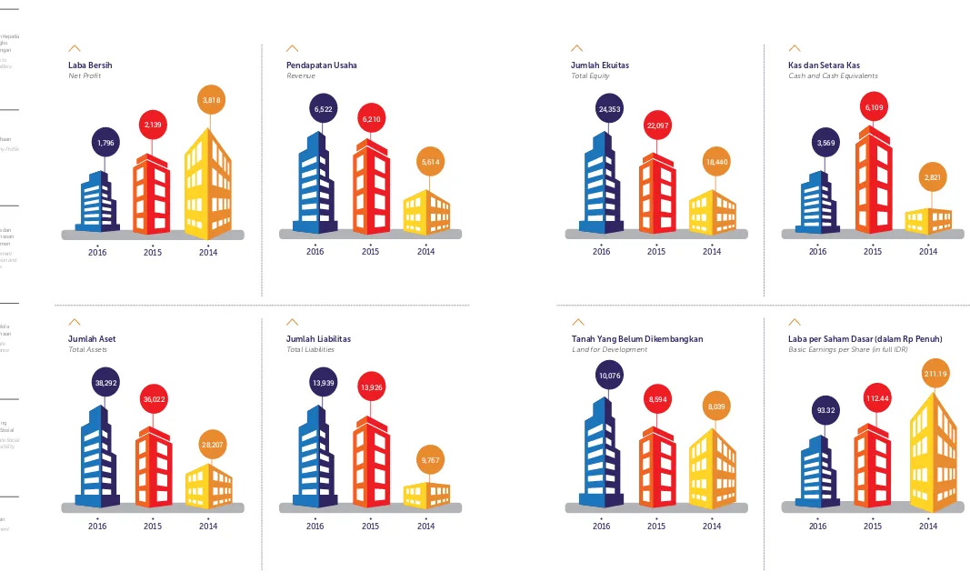 GRAFIK IKHTISAR KEUANGANCHART OF 